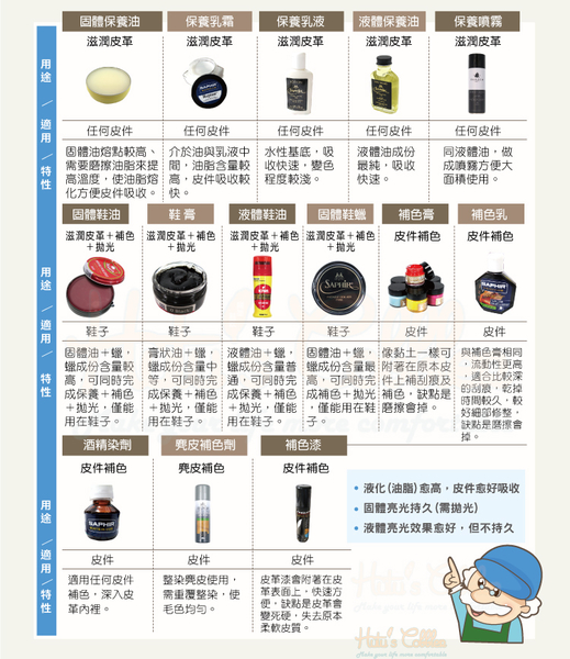 糊塗鞋匠 優質鞋材 K56 西班牙Tarrago漆皮溫和清潔凝膠50ml 1瓶 漆皮清潔凝膠 蛇皮 product thumbnail 11