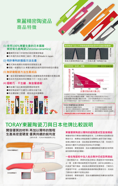 日本東麗 淨水器 SW5-CH+濾心SWC.80G 超值組 加碼贈東麗水果專用陶瓷刀+拭淨布 總代理品質保證 product thumbnail 3