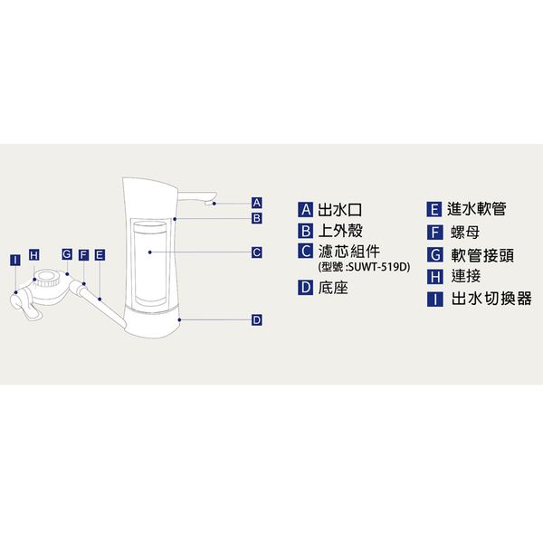 SANLUX台灣三洋 淨水器 SUW-519D product thumbnail 4