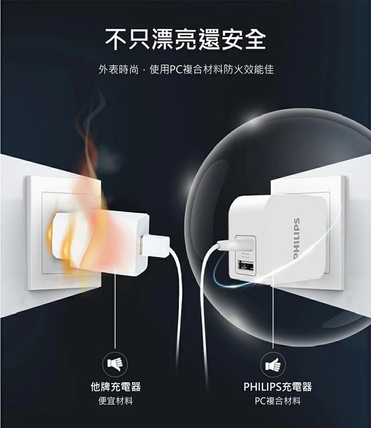 Philips 飛利浦 3.1A小體積快速充電器 DLP3012 product thumbnail 5