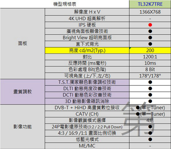 TECO東元32型低藍光液晶顯示器(無視訊盒) TL32K7TRE~含桌上型拆箱定位+舊機回收 product thumbnail 4