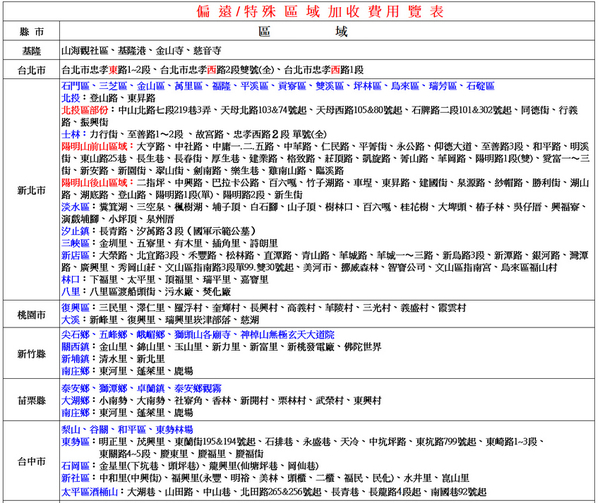 CHIMEI奇美32吋低藍光液晶顯示器/電視(無視訊盒)TL-32B100~含運不含拆箱定位 product thumbnail 9