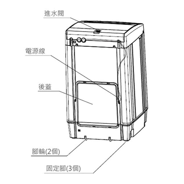 Kolin歌林8公斤單槽全自動定頻直立式洗衣機 BW-8S02~含基本安裝+舊機回收 product thumbnail 3