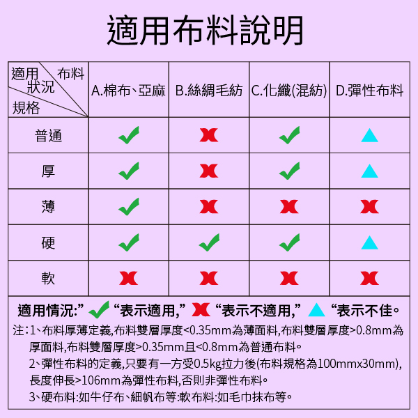 縫紉機 台式 [附變壓器+腳踏板] 電動裁縫機 縫衣機 多功能 家用 product thumbnail 8