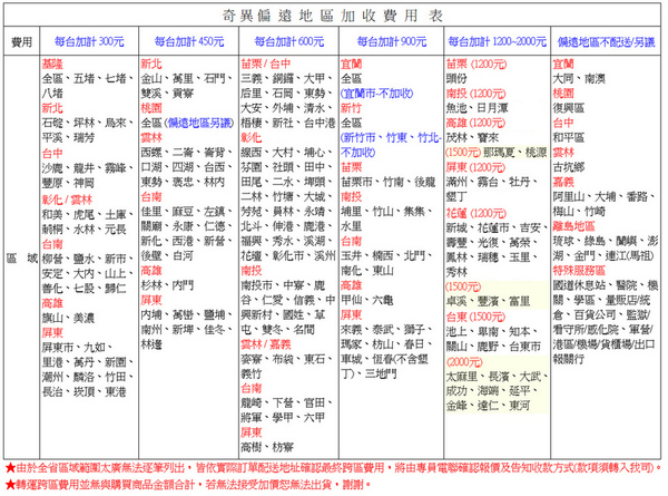 GE奇異15公斤不鏽鋼內槽直立式洗衣機 GTW465ASNWW~含基本安裝+舊機回收 product thumbnail 8