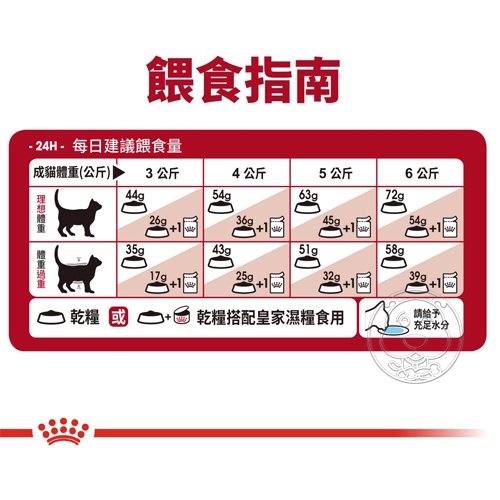 【培菓幸福寵物專營店】FHN 新皇家理想體態成貓F32 -4kg(超取限1包) product thumbnail 6