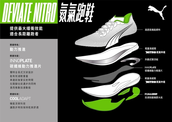 Puma 女鞋 科技慢跑鞋 Velocity Nitro 黑 粉 氮氣中底 避震 輕量 運動 跑步鞋 19569713 product thumbnail 3