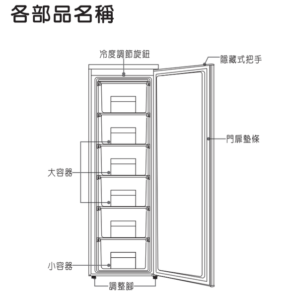 SANLUX台灣三洋181公升直立式冷凍櫃 SCR-181AE~含拆箱定位+舊機回收 product thumbnail 5