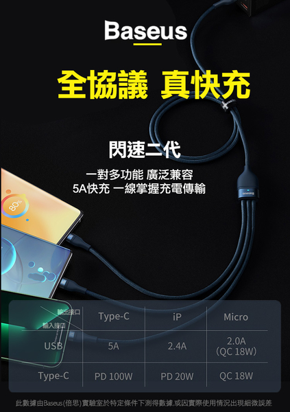 商檢認證PD+QC3.0 USB雙孔超急速車充+倍思閃速第二代 三合一 TypeC/Micro/Lightning 100W快充電線1.2米-藍 product thumbnail 7
