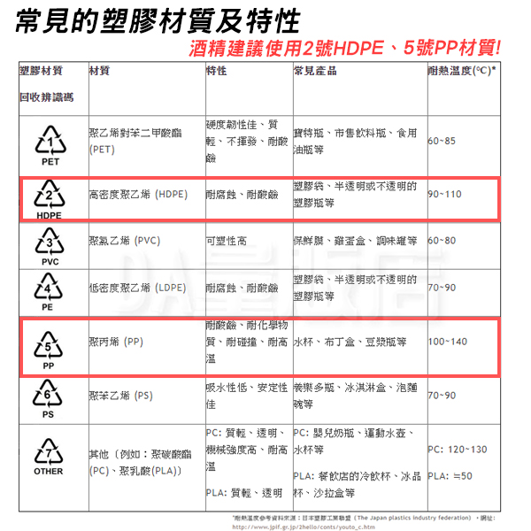 酒精分裝瓶 100ml 噴霧瓶 不透光 適用於 酒精 次氯酸水 HDPE 噴瓶 噴壓瓶 按壓瓶 product thumbnail 6