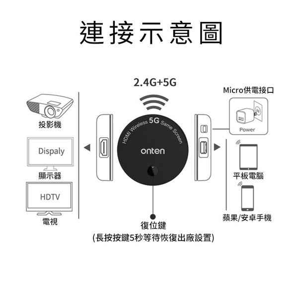 【699元】onten 歐騰影音傳輸同屏器連電視投影儀視頻轉換器手機平板相容蘋果安卓微軟(7576) product thumbnail 6