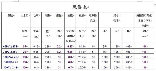 {台中水族} 台灣 ALITA- 65PV-2.15S 白鐵 循環用抽水幫浦 -小功率150W-大流量 特價 池塘 魚池 product thumbnail 2