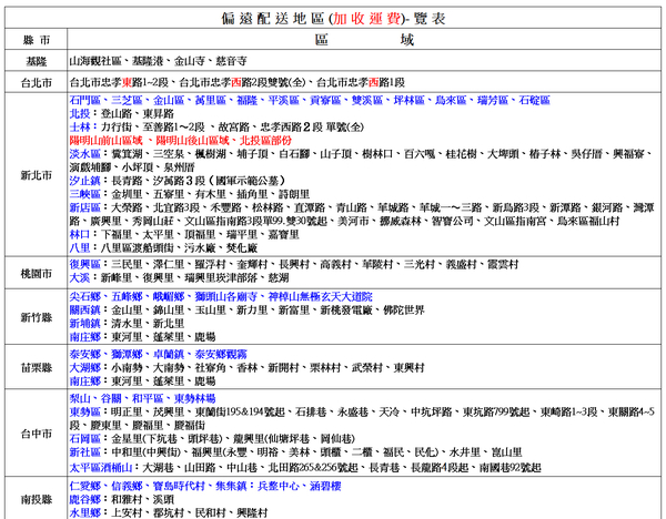 TECO東元 6人份經典香醇美式咖啡機 YF0602CB product thumbnail 5