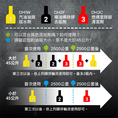 eXsuper速拉馬 噴油嘴除膠去垢劑 250ml 清潔積碳 引擎更易發動 燃燒效率提升 汽油車保養【愛買】 product thumbnail 6