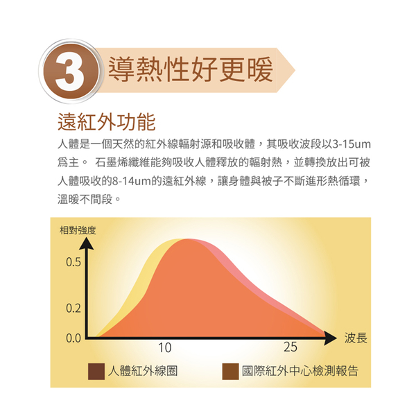 【Indian】 石墨烯保暖抗菌可水洗被_TRP多利寶 product thumbnail 3