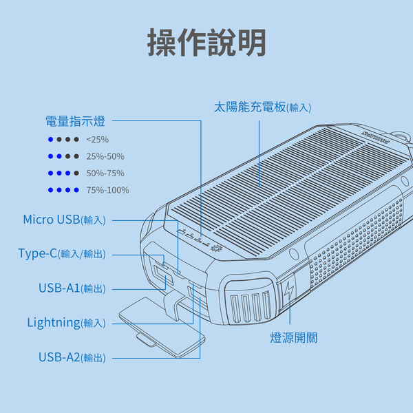 PHILIPS 太陽能軍規 10000mAh行動電源 DLP7725N product thumbnail 9