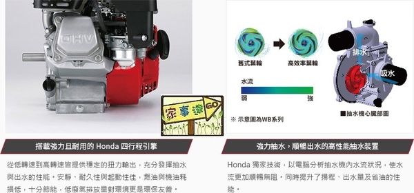 [ 家事達 ] 日本 HODNA原裝 -自吸式汽油引擎抽水機-5.5HP*3英吋 特價 product thumbnail 2