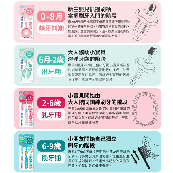 LION 獅王 細潔兒童專業護理牙刷 0-8月 6月-2歲 日本製造 幼童牙刷 軟毛牙刷 5396 兒童牙刷 product thumbnail 3