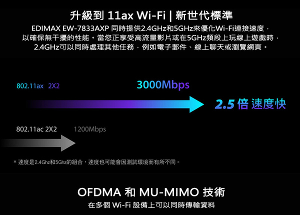 EDIMAX 訊舟 EW-7833AXP AX3000 Wi-Fi 6 + Bluetooth 5.0 PCIe 無線網路卡 product thumbnail 5