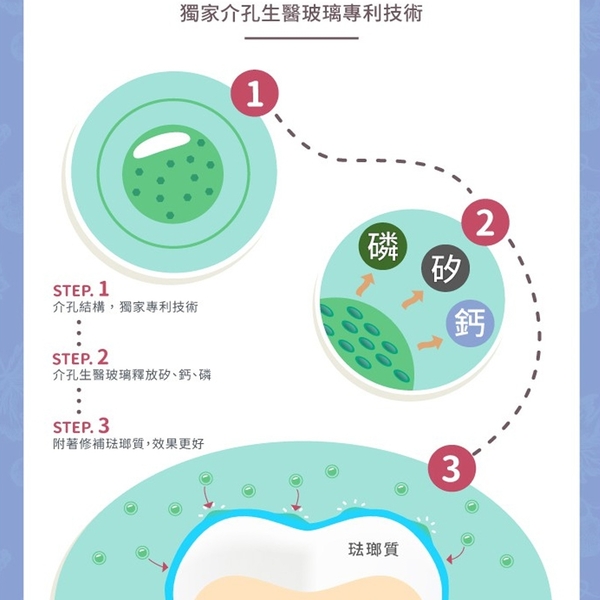 齒妍堂 兒童含氟牙膏 1200ppm 防蛀修護牙膏 汪汪隊立大功 兒童牙膏 草莓 葡萄 0770 product thumbnail 6