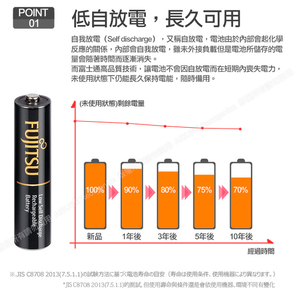 日本富士通Fujitsu 低自放電4號900mAh充電電池組(4號8入+Dr.b@ttery八槽USB電池充電器+送電池盒*2) product thumbnail 7