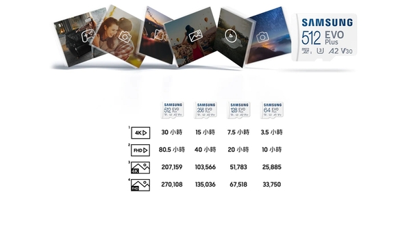 SAMSUNG 128G 128GB microSDXC evo plus U3 A2 130MB/s microSD SD SDXC MB-MC128KA 三星記憶卡