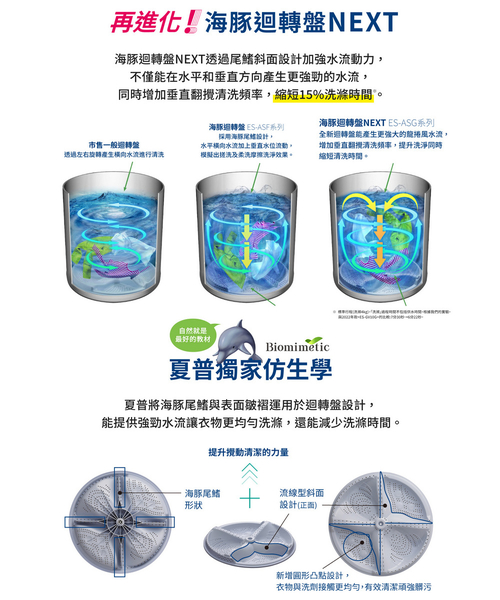 SHARP夏普13公斤不鏽鋼無孔槽變頻洗衣機 ES-ASG13T~含基本安裝(限台中，彰化，雲林，南投區域配送) product thumbnail 4