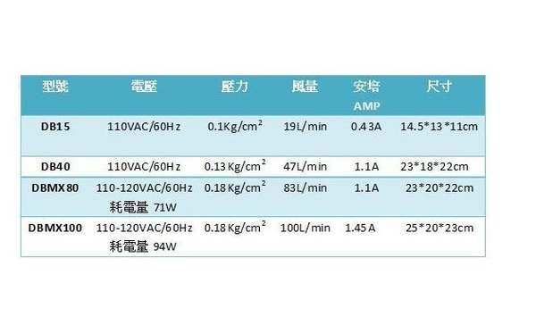 [ 台中水族 ] 台灣HISEN-DB40 大型靜音 打氣幫浦 特價 打氣機 product thumbnail 3