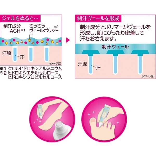 日本製 腳趾止汗劑 滾珠型 清新止汗 腳臭救星 除臭劑 腳部除臭 除臭除菌  除腳臭 夏天必備 product thumbnail 5