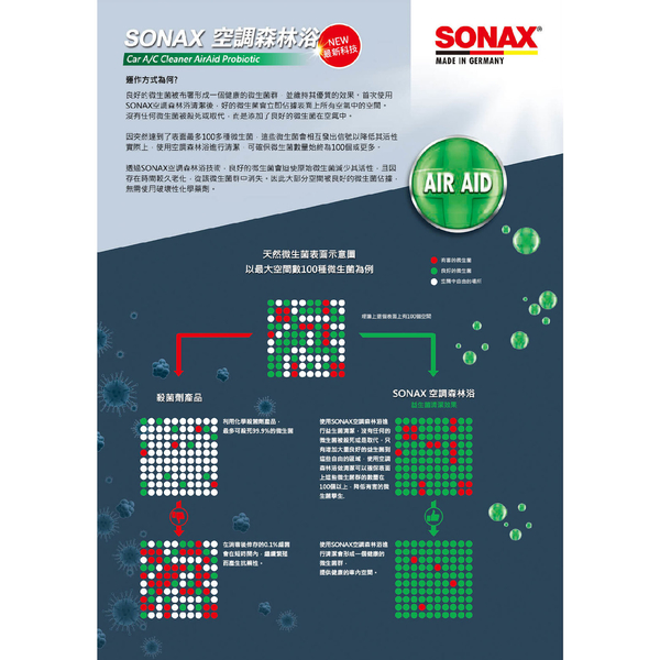 SONAX 舒亮 空調森林浴 100ml｜車內異味消除 車內清淨 product thumbnail 6