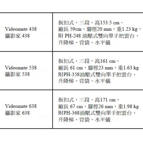 Velbon videomate 攝影家 538 錄影 把手 三腳架 直播 紅外線熱像儀 體溫偵測儀 課程教學 (公司貨) product thumbnail 3