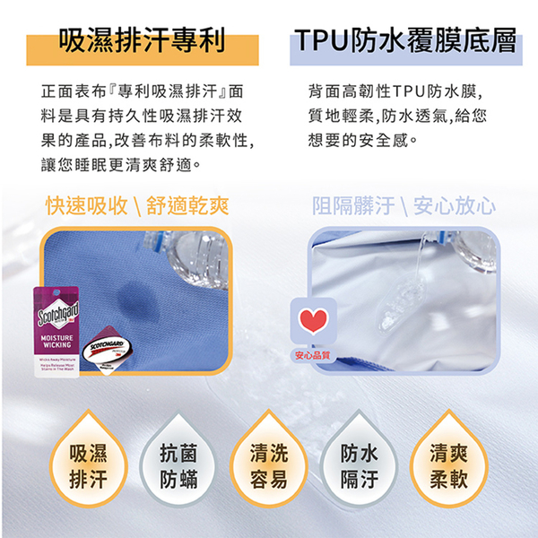 【Victoria】防水物理防蹣床包式保潔墊-雙人(顏色隨機)_TRP多利寶 product thumbnail 6