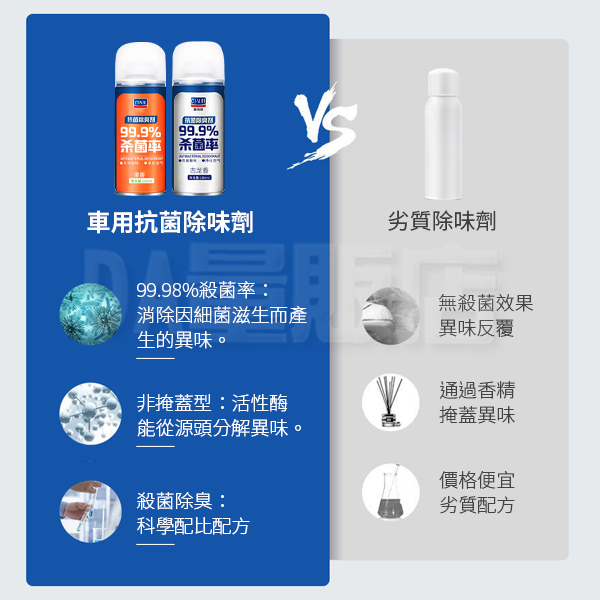 除臭噴霧 除味劑 汽車 空氣清新劑 去煙味 異味去除劑 車用除味劑 居家 空氣淨化 抑菌 product thumbnail 8