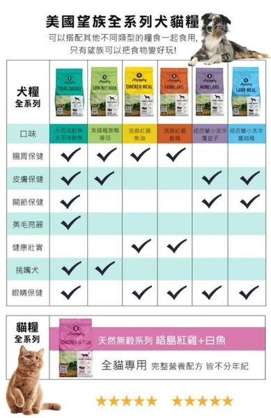 送寵鮮食凍乾X1 Ancestry 美國望族 天然犬糧(低敏系列) 紐西蘭小羔羊+蔓越莓 4LB/包 product thumbnail 7