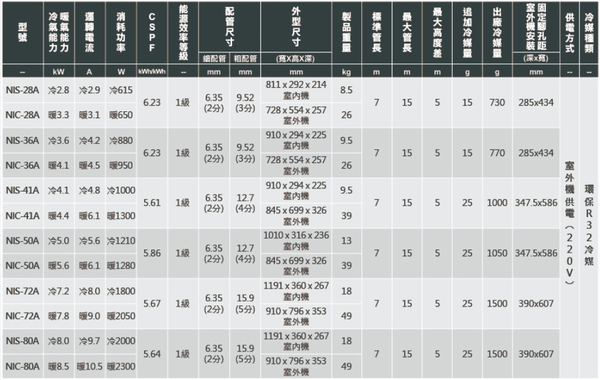 NIKKO日光6-7坪一級變頻冷暖分離式冷氣 NIS-41A+NIC-41A~含基本安裝+舊機回收 product thumbnail 4