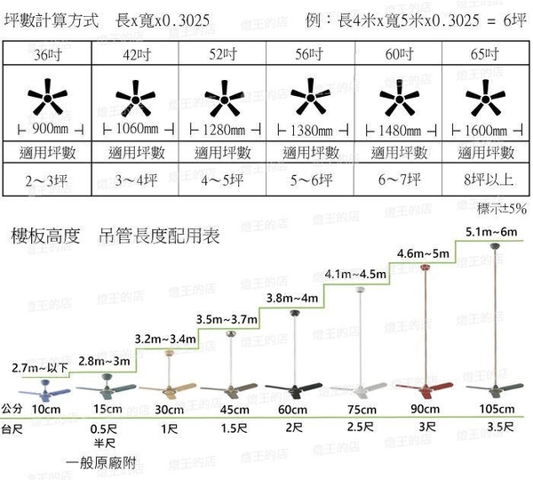 【燈王的店】台灣製吊扇 空軍一號42吋/52吋吊扇+吊扇燈+遙控 四色可選 馬逹保固10年 KS-62101G product thumbnail 6