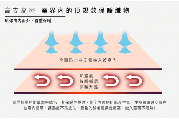 BELLE VIE 法蘭絨 加大舖棉冬包兩用被四件組【紫色宮廷風】即瞬保暖 熱感蓄溫 product thumbnail 7