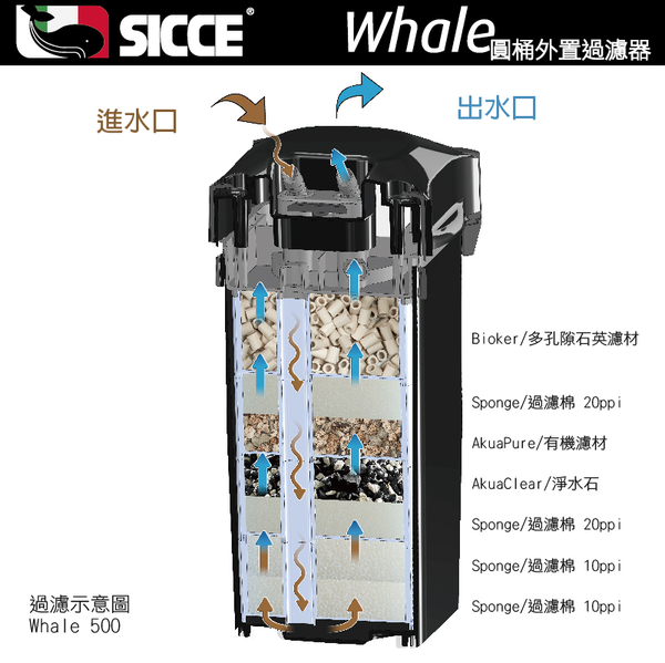{台中水族} 義大利Sicce--S-F350 -圓桶 外置過濾器-1320L/H 特價 product thumbnail 5