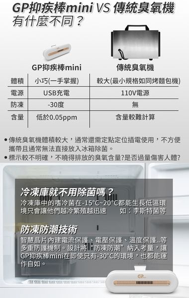 GPLUS GPmini GP-C01活氧抑菌除味棒 細菌破壞者防護新選擇 product thumbnail 7