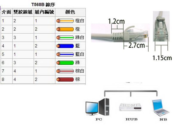 彰唯 i-wiz CT6-5 CAT6 15米 高速網路線 傳輸高達1000Mbps product thumbnail 2