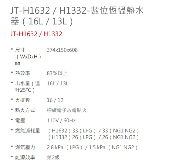 喜特麗JTL JT-H1632 數位慍熱水器 16L FE強制排氣 瓦斯熱水器 分段火排 (天然 / 液化) 含基本安裝