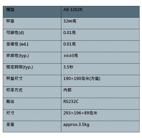 ViBRA新光電子天平AB-3202R準精密天- 內置砝碼-自動校正 product thumbnail 7