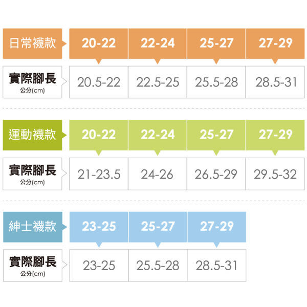 Snug 除臭襪 襪子 運動船襪 黑 運動襪 吸汗 透氣 腳臭剋星 Snug襪子 除臭抗菌 短襪 S025