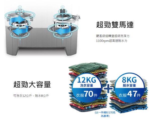 CHIMEI奇美洗12Kg/脫8kg雙槽洗衣機 WS-P128TW~含基本安裝+舊機回收 product thumbnail 3