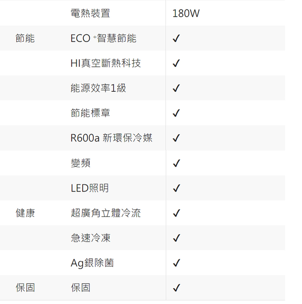 CHIMEI奇美650公升一級變頻雙門電冰箱 UR-P650VB~含拆箱定位+舊機回收 product thumbnail 7