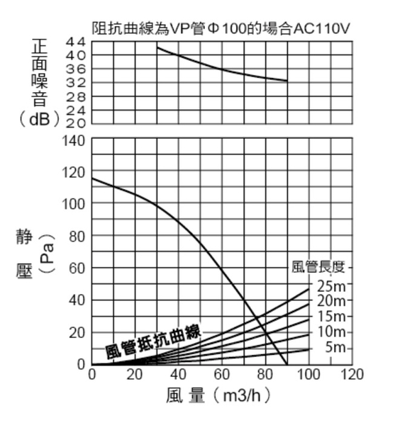 【麗室衛浴】三菱日本原裝進口 超靜音換氣扇 VD-10Z9 110V