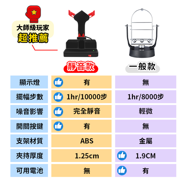 現貨！暴走手機搖步器 升級靜音款 孵蛋神器 金屬支架計步器 自動走路器 寶可夢 搖搖機 #捕夢網