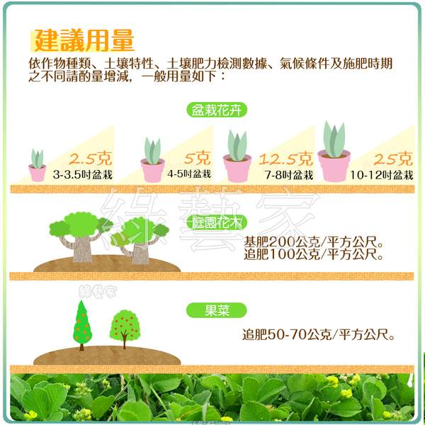 【綠藝家】福壽牌福壽福綠肥(4-7-2)混合有機質肥料 20公斤 product thumbnail 3
