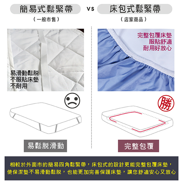 【Victoria】防水物理防蹣床包式保潔墊-雙人(顏色隨機)_TRP多利寶 product thumbnail 4