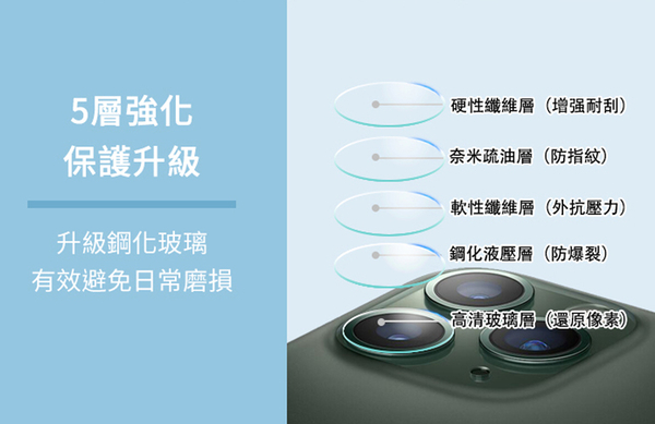 【MK馬克】Sony Xperia 5 鋼化玻璃鏡頭保護貼 鏡頭玻璃膜 鏡頭貼 鏡頭膜